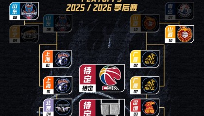 凑齐北上“广”深！CBA最终四强出炉：上海、广厦、深圳、北京